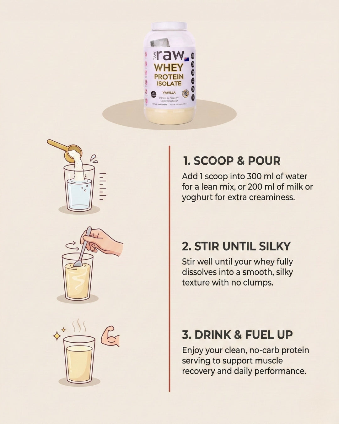 WHEY PROTEIN ISOLATE