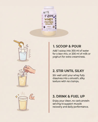 WHEY PROTEIN ISOLATE